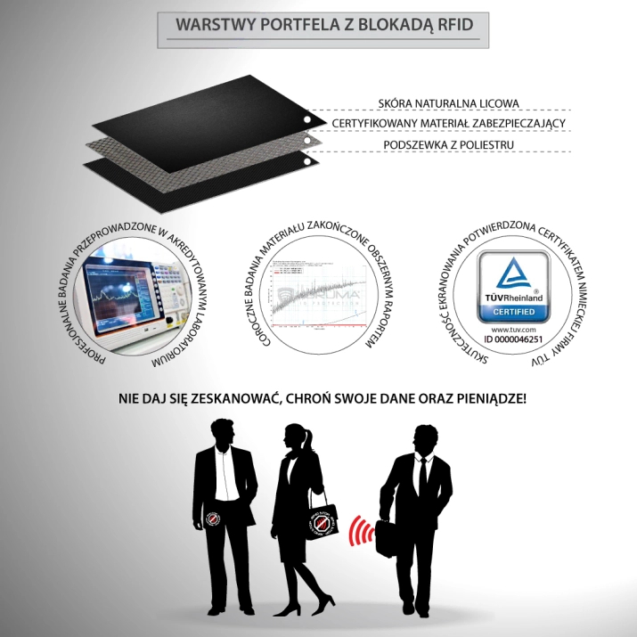 Skórzany męski portfel na karty i monety z ochroną RFID BLOCK (czarny)